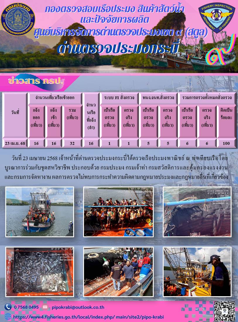 ผลตรวจเรือเรือประมงหน้าท่าวันที่ 22- 26 เมษายน 2568