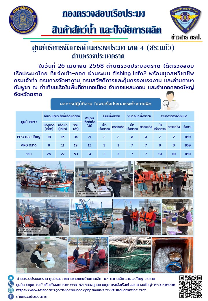 ผลการปฏิบัติงานของด่านตรวจประมงตราด ประจำวันที่ 26 เมษายน 2568..คลิก