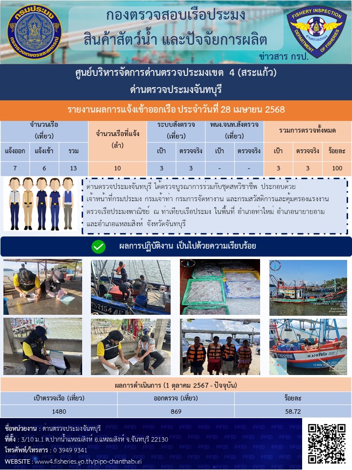 รายงานการปฏิบัติงานประจำวันที่ 28 เมษายน 2568
