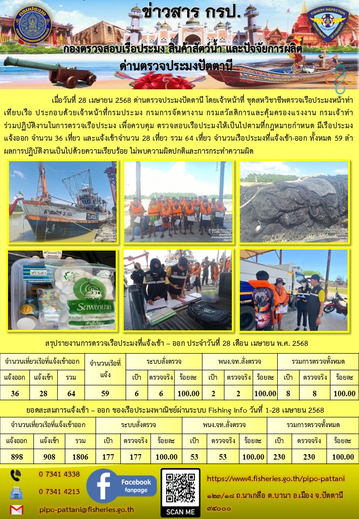 ข่าวสารการปฏิบัติงาน ด่านตรวจประมงปัตตานี วันที่ 28 เมษายน 2568..คลิก