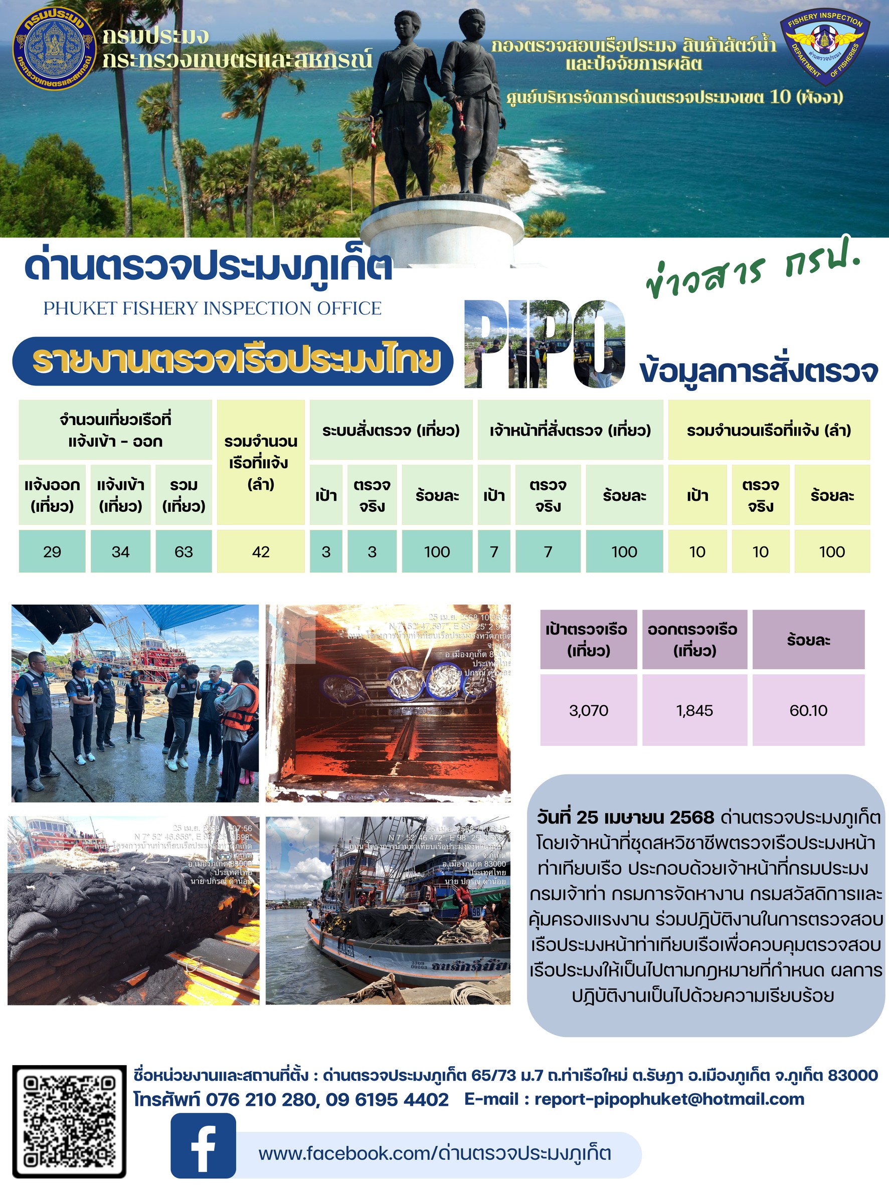 ข่าวประชาสัมพันธ์กิจกรรมการตรวจเรือประมงพาณิชย์แจ้งเข้า - ออก วันที่ 25 เมษายน 2568..คลิก