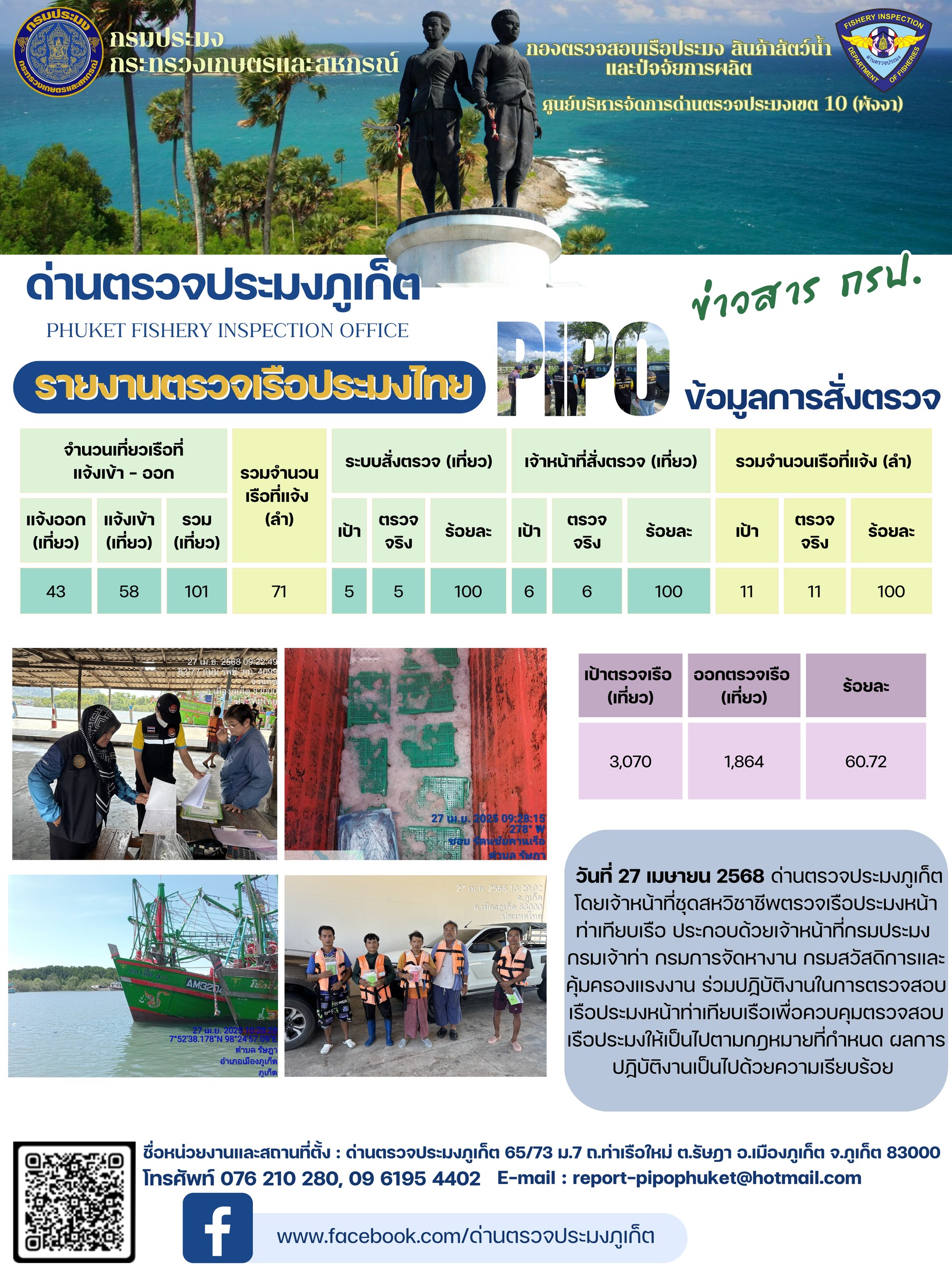 ข่าวประชาสัมพันธ์กิจกรรมการตรวจเรือประมงพาณิชย์แจ้งเข้า - ออก วันที่ 27 เมษายน 2568..คลิก