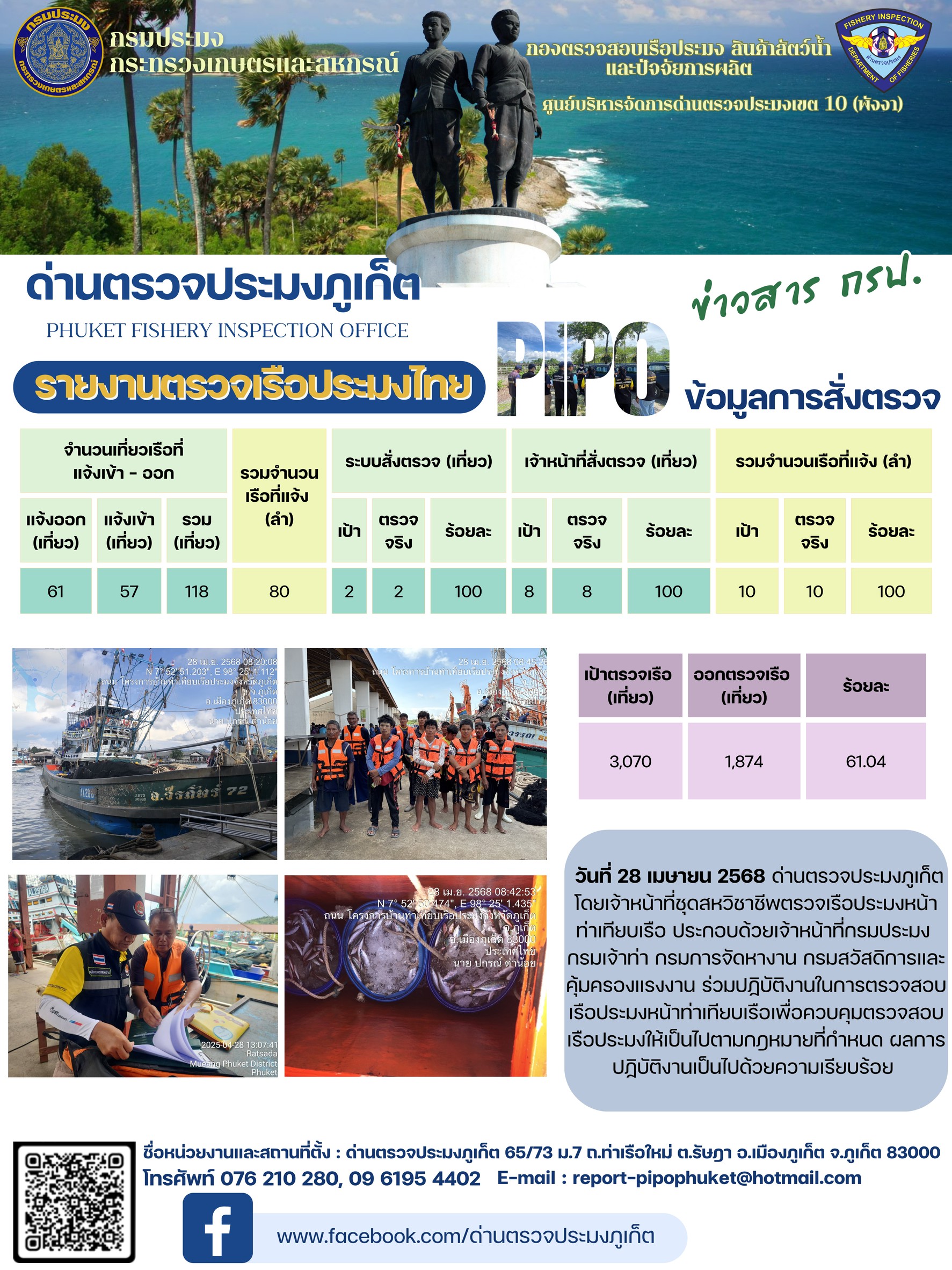 ข่าวประชาสัมพันธ์กิจกรรมการตรวจเรือประมงพาณิชย์แจ้งเข้า - ออก วันที่ 28 เมษายน 2568..คลิก