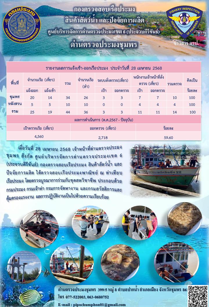 ข่าวสารการปฎิบัติงานประจำวันที่ 28 เมษายน 2568..คลิก