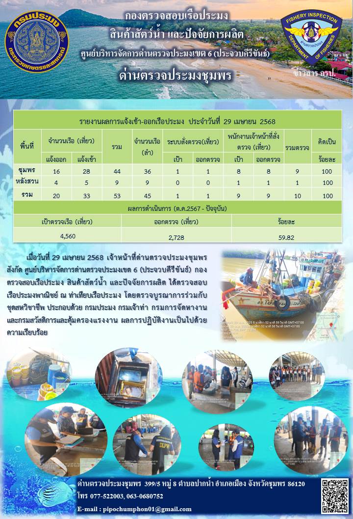 ข่าวสารการปฎิบัติงานประจำวันที่ 29 เมษายน 2568..คลิก