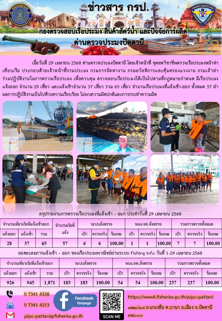 ข่าวสารการปฏิบัติงาน ด่านตรวจประมงปัตตานี วันที่ 29 เมษายน 2568..คลิก