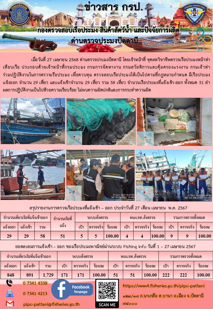 ข่าวสารการปฏิบัติงาน ด่านตรวจประมงปัตตานี วันที่ 27 เมษายน 2568..คลิก