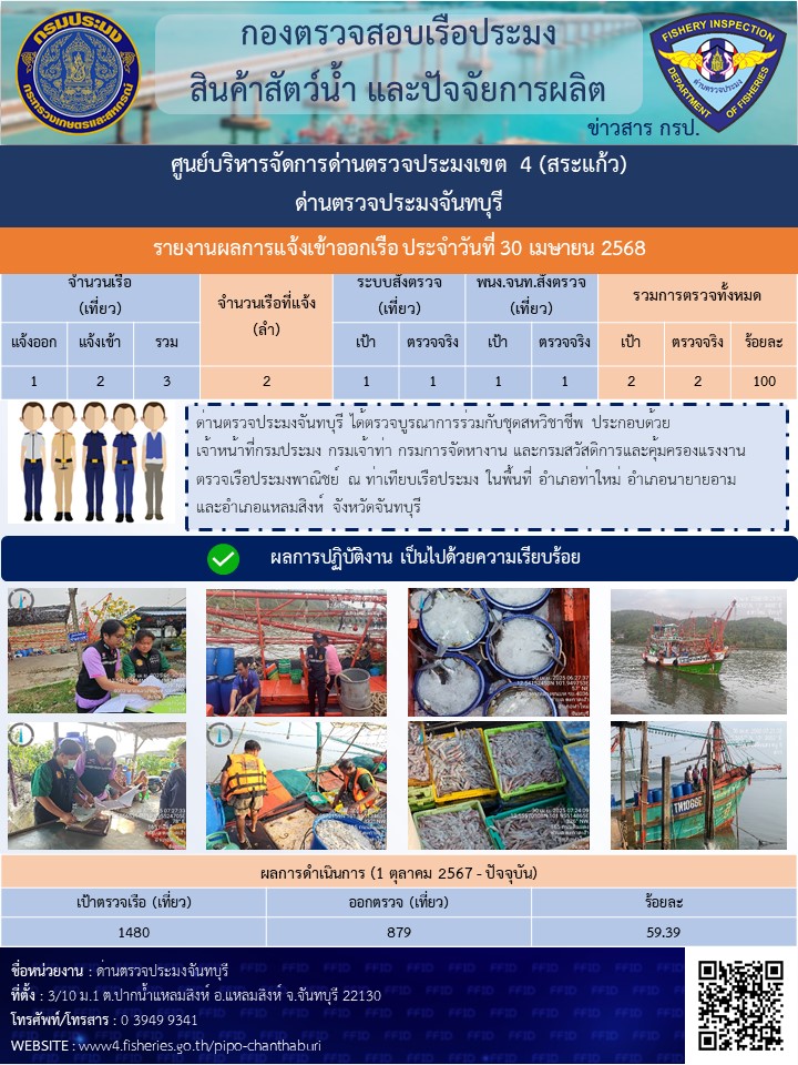 รายงานการปฏิบัติงานประจำวันที่ 30 เมษายน 2568