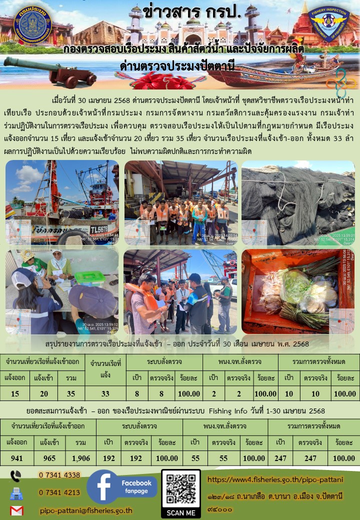 ข่าวสารการปฏิบัติงาน ด่านตรวจประมงปัตตานี วันที่ 30 เมษายน 2568..คลิก