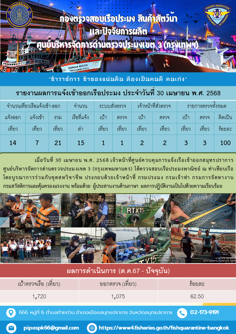 ประชาสัมพันธ์ศูนย์บริหารจัดการด่านตรวจประมงเขต 3 (กรุงเทพมหานคร) ประจำวันที่ 2 พฤษภาคม 2568..คลิก