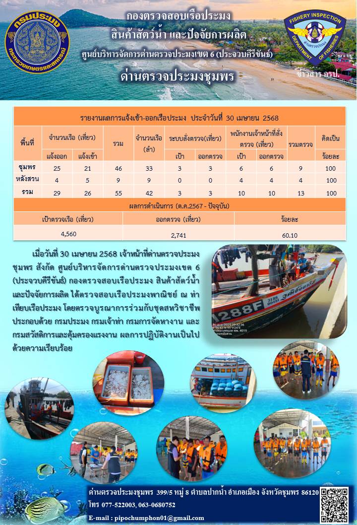 ข่าวสารการปฎิบัติงานประจำวันที่ 30 เมษายน 2568..คลิก