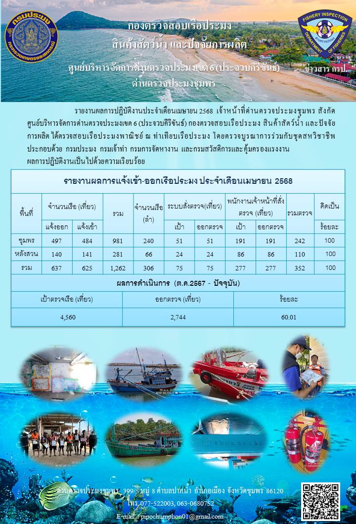 ข้อมูลสถิติการแจ้งเรือเข้า-ออก ประจำเดือนเมษายน 2568..คลิก