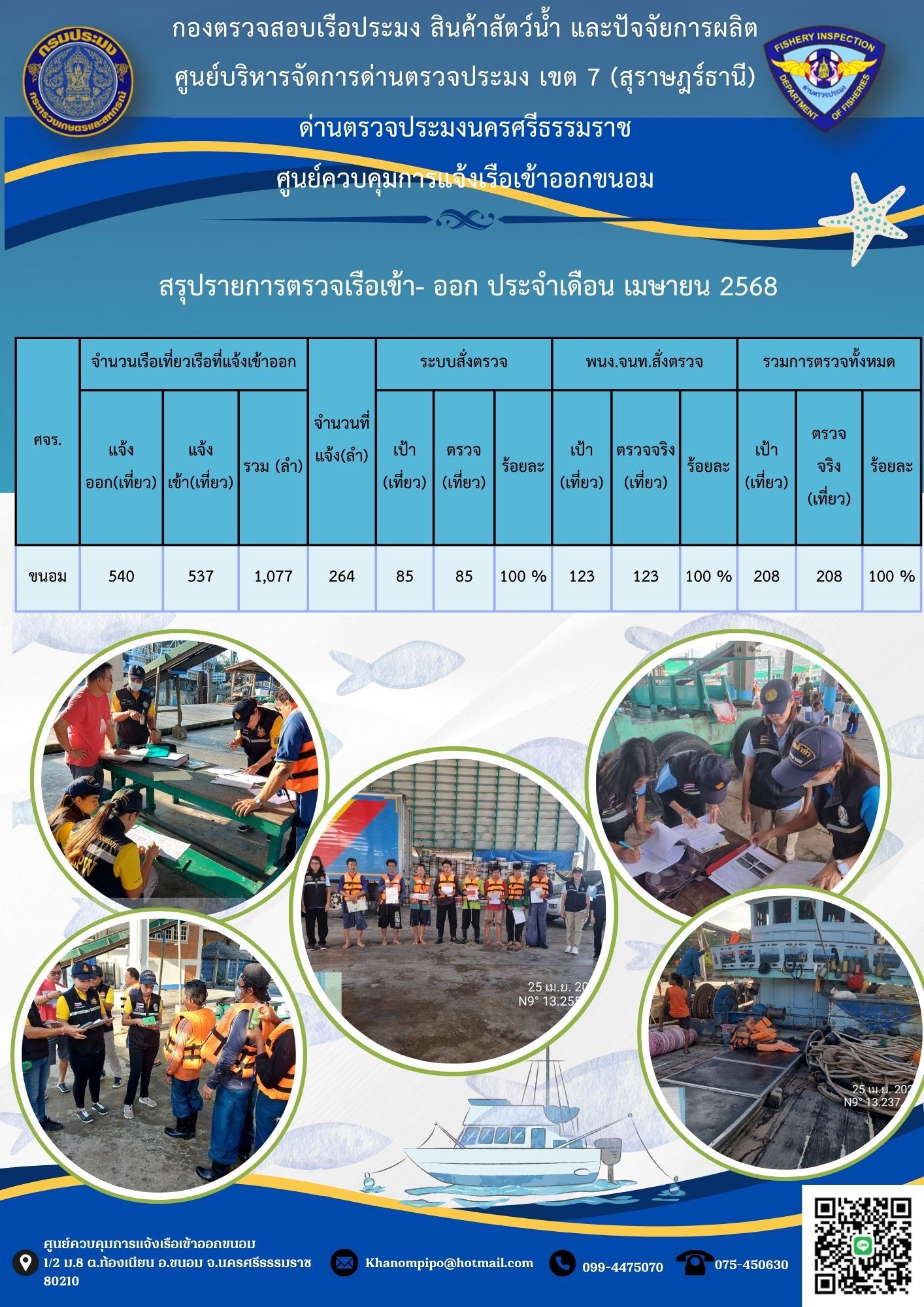 ข่าวประชาสัมพันธ์ (รายงานผลการตรวจเรือ ประจำเดือนเมษายน 2568)