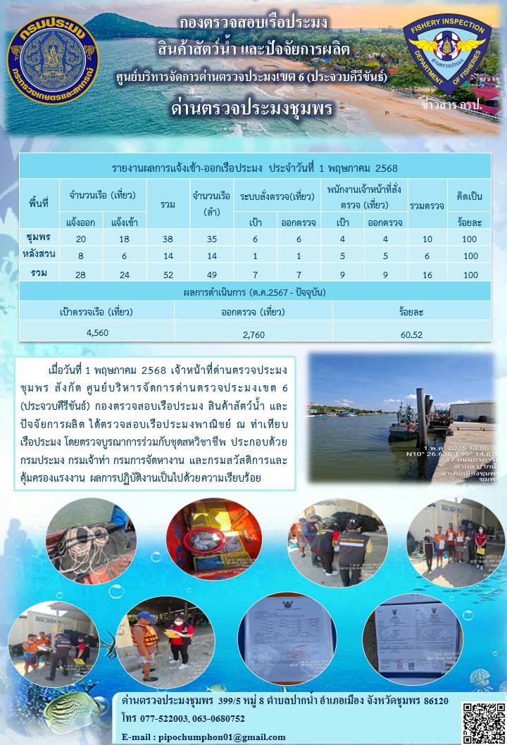 ข่าวสารการปฎิบัติงานประจำวันที่ 1 พฤษภาคม 2568..คลิก