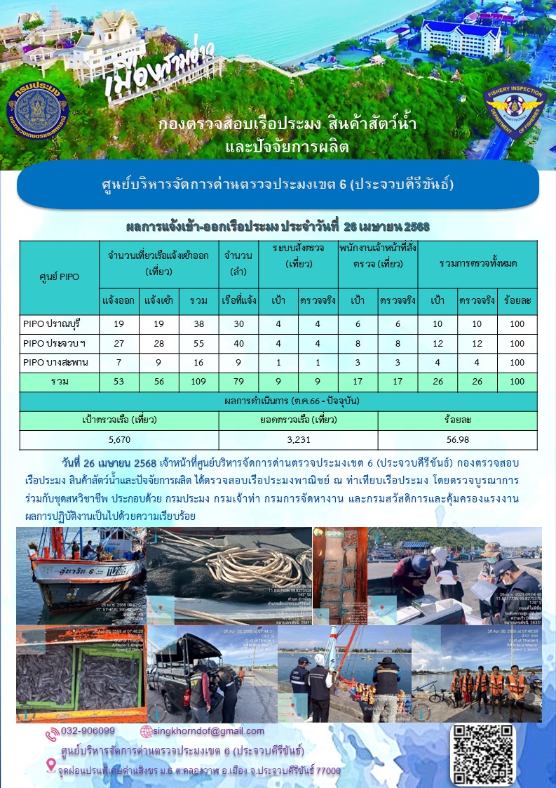 ตรวจสอบเรือประมงพาณิชย์ ณ ท่าเทียบเรือประมง..คลิก