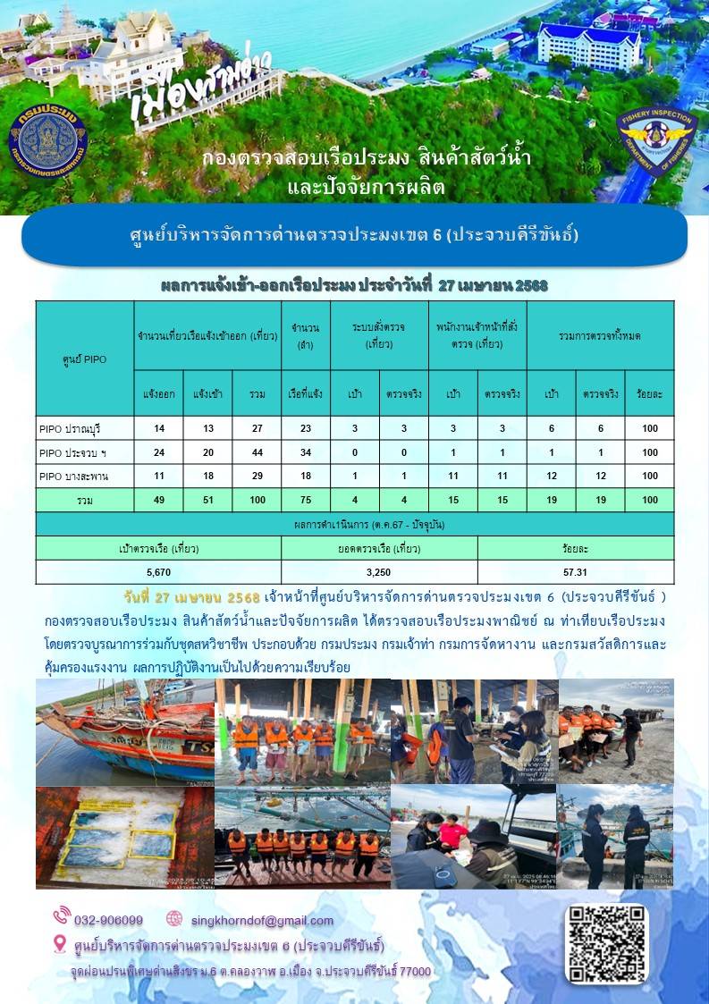ตรวจสอบเรือประมงพาณิชย์ ณ ท่าเทียบเรือประมง..คลิก