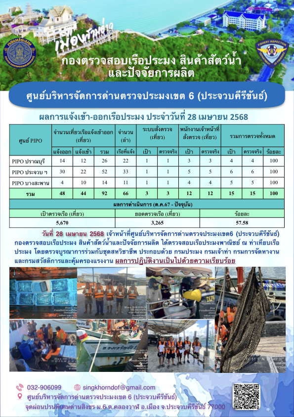 ตรวจสอบเรือประมงพาณิชย์ ณ ท่าเทียบเรือประมง..คลิก