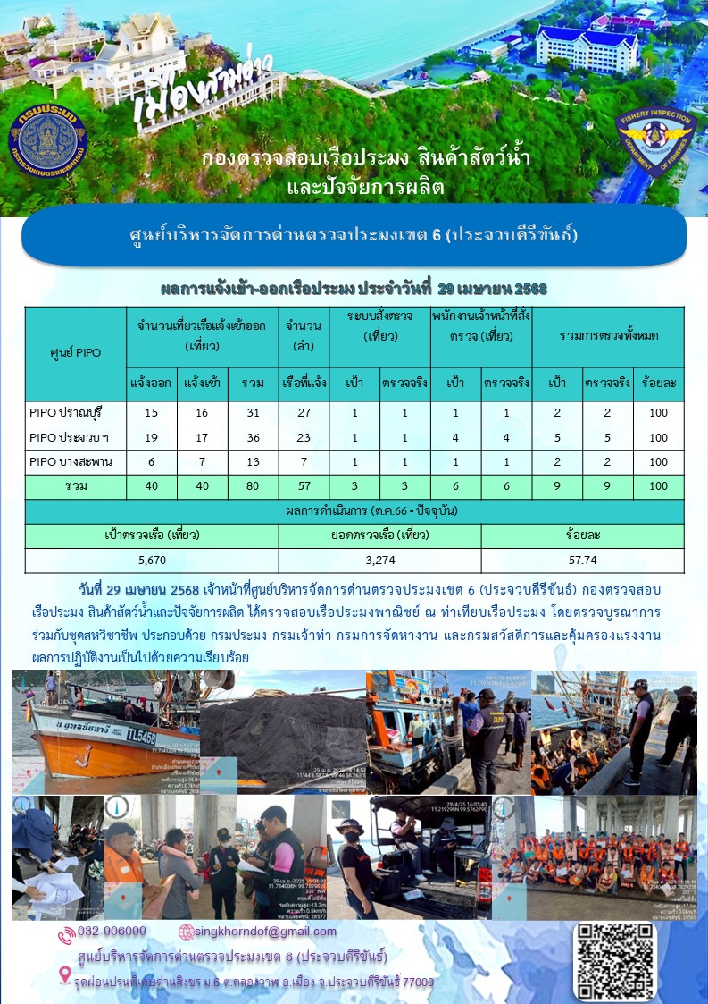 ตรวจสอบเรือประมงพาณิชย์ ณ ท่าเทียบเรือประมง..คลิก