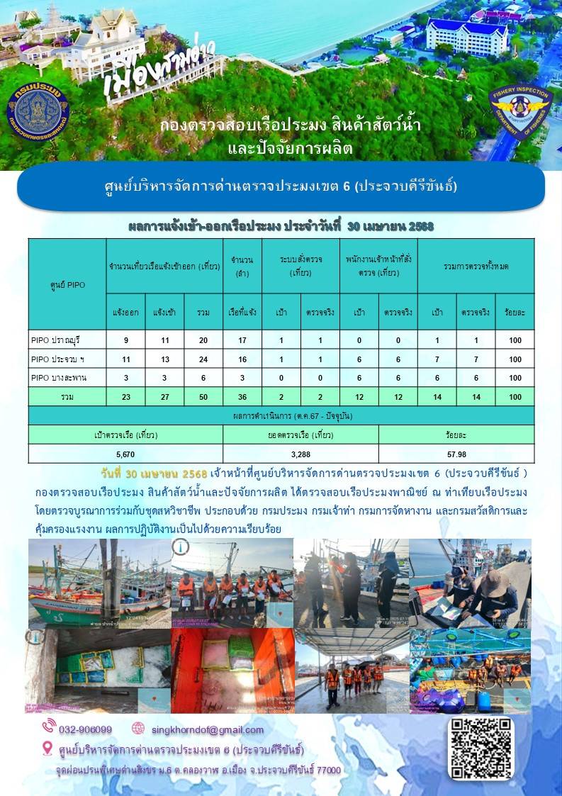 ตรวจสอบเรือประมงพาณิชย์ ณ ท่าเทียบเรือประมง..คลิก