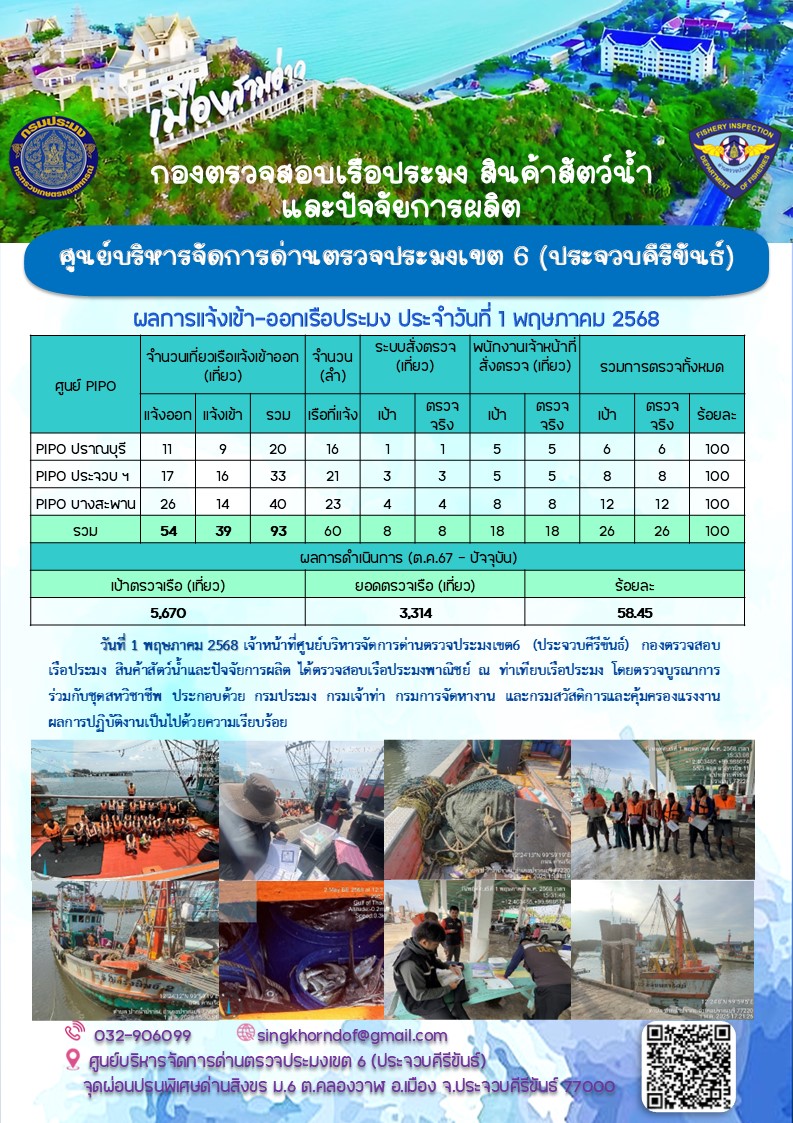 ตรวจสอบเรือประมงพาณิชย์ ณ ท่าเทียบเรือประมง..คลิก