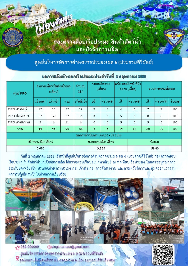 ตรวจสอบเรือประมงพาณิชย์ ณ ท่าเทียบเรือประมง..คลิก