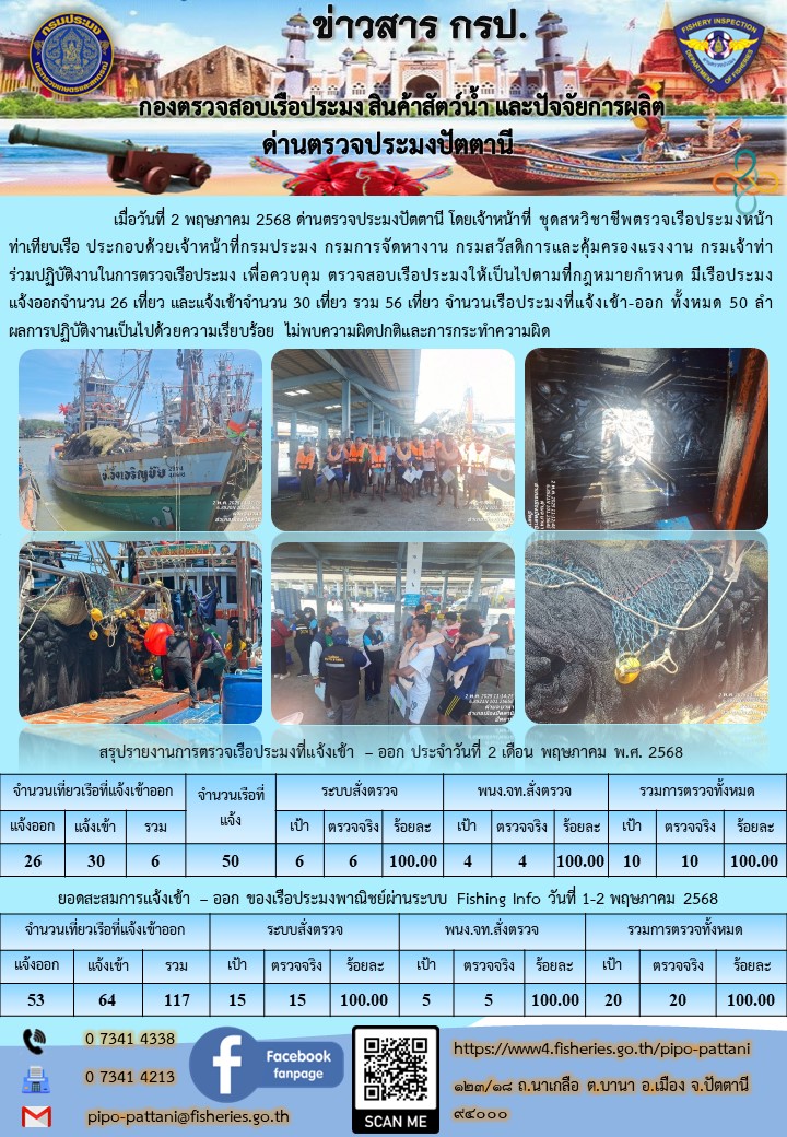 ข่าวสารการปฏิบัติงาน ด่านตรวจประมงปัตตานี วันที่ 2 พฤษภาคม 2568..คลิก