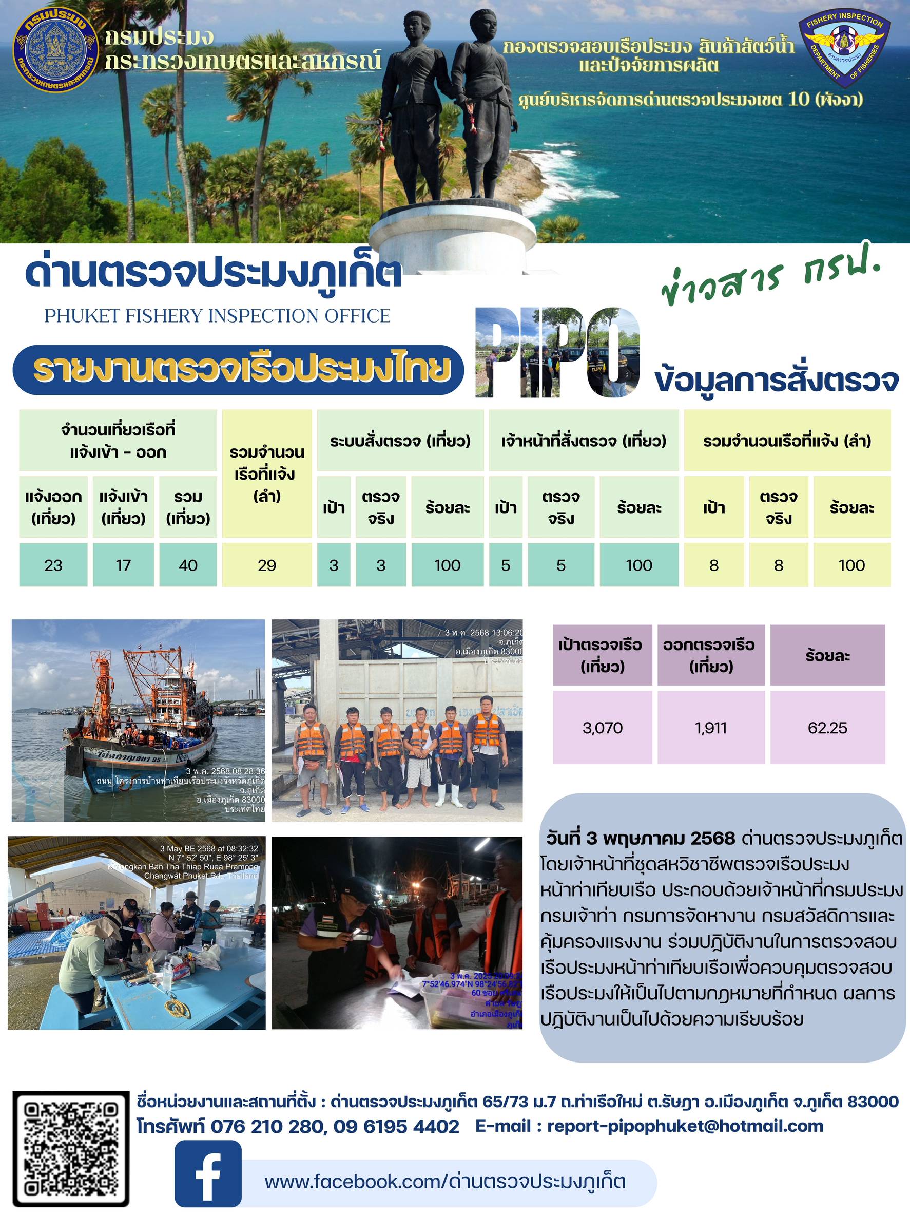 ข่าวประชาสัมพันธ์กิจกรรมการตรวจเรือประมงพาณิชย์แจ้งเข้า - ออก วันที่ 3 พฤษภาคม 2568..คลิก