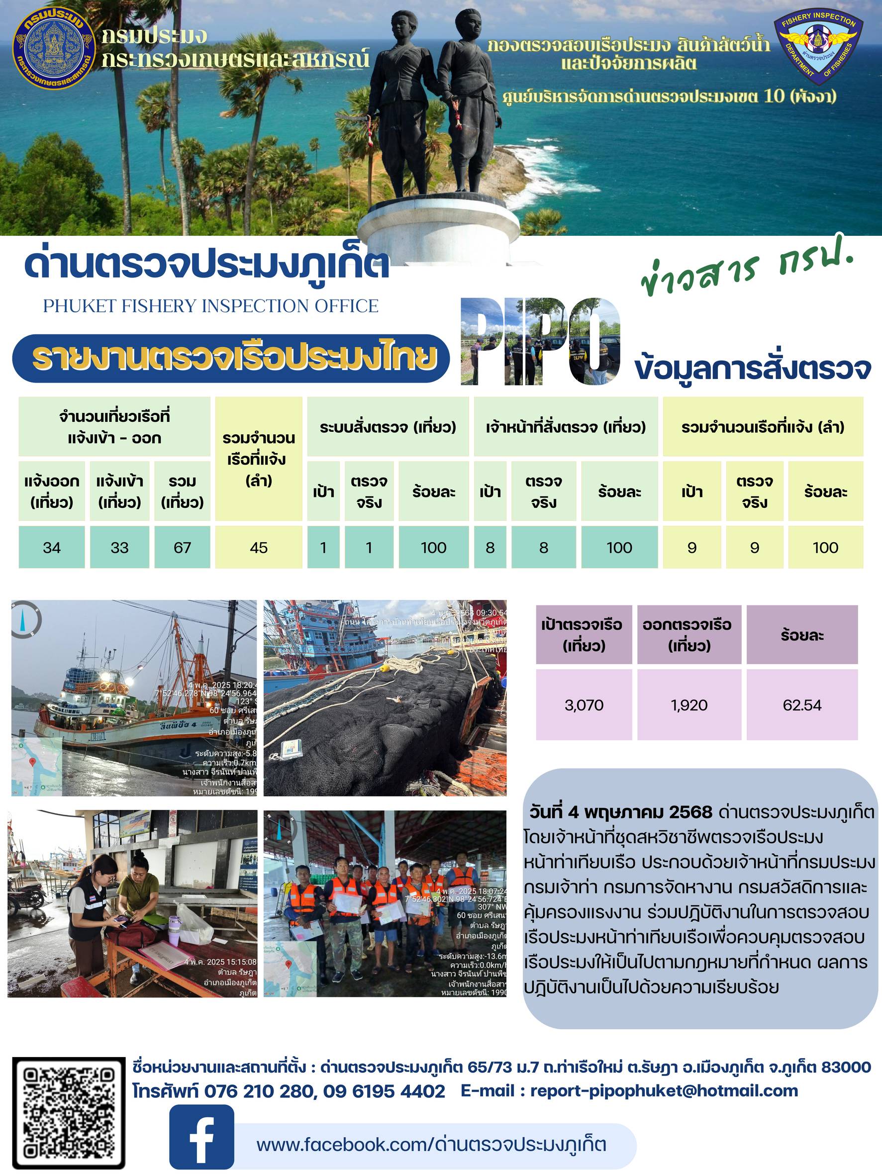 ข่าวประชาสัมพันธ์กิจกรรมการตรวจเรือประมงพาณิชย์แจ้งเข้า - ออก วันที่ 4 พฤษภาคม 2568..คลิก