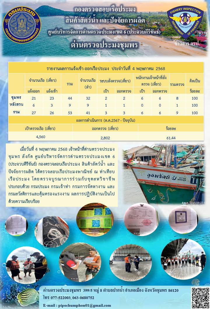 ข่าวสารการปฎิบัติงานประจำวันที่ 4 พฤษภาคม 2568..คลิก