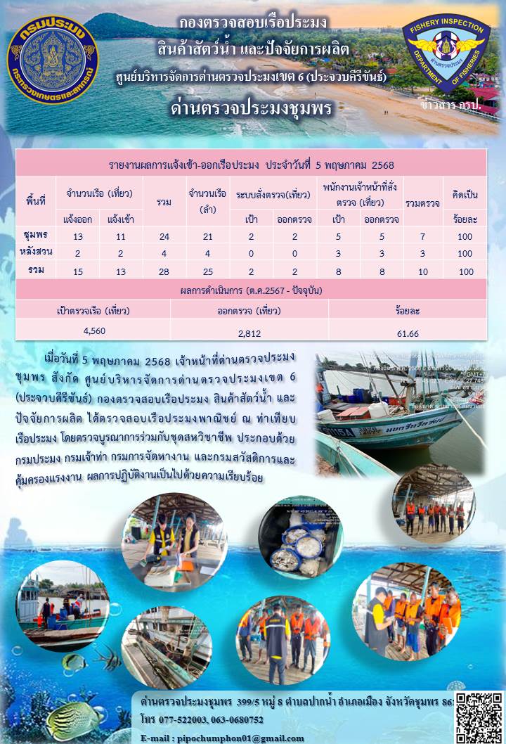 ข่าวสารการปฎิบัติงานประจำวันที่ 5 พฤษภาคม 2568..คลิก