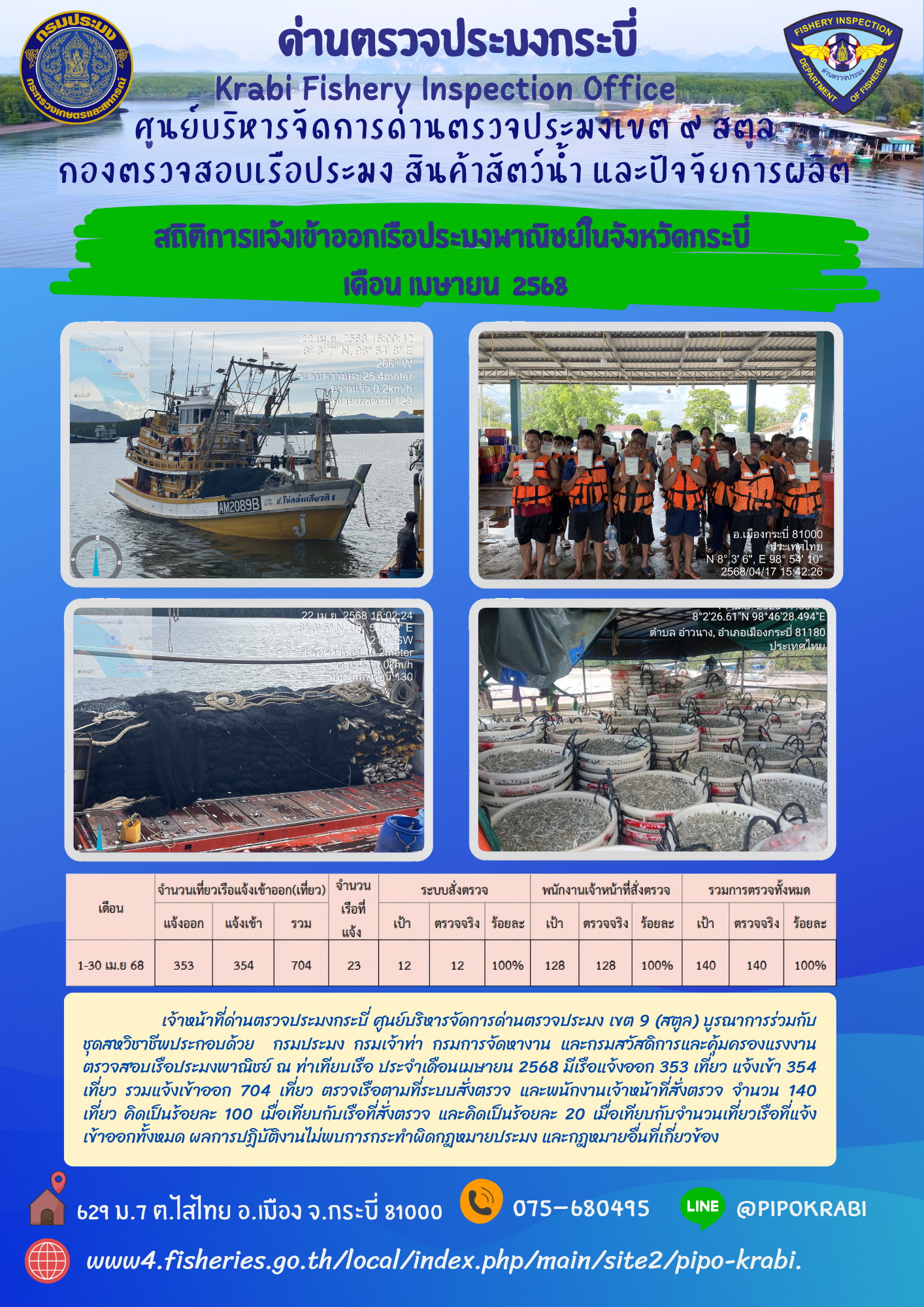 สถิติการตรวจเรือประมงประจำเดือนเมษายน 2568