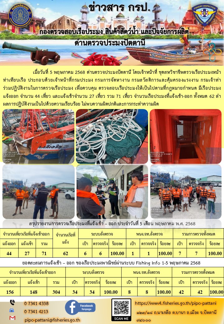ข่าวสารการปฏิบัติงาน ด่านตรวจประมงปัตตานี วันที่ 5 พฤษภาคม 2568..คลิก