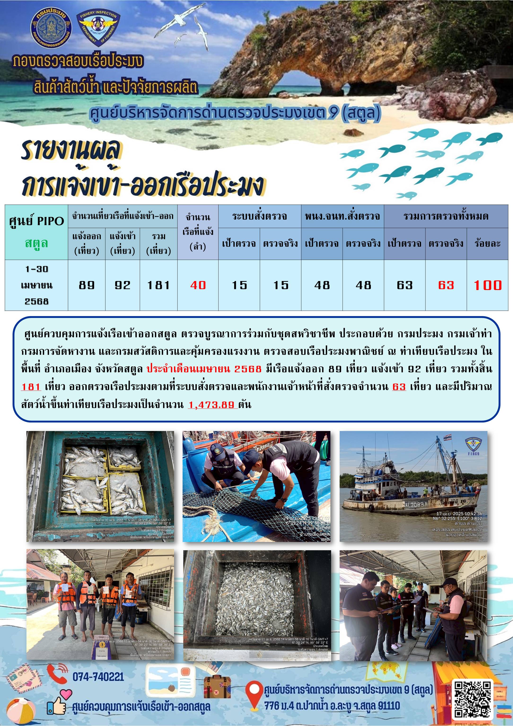 ผลการปฏิบัติงาน การตรวจสอบเรือประมงไทยที่แจ้งเข้าออก และการตรวจสอบการนำเข้า-ส่งออกสินค้าสัตว์น้ำ ในเขตพื้นที่รับผิดชอบของศูนย์บริหารจัดการด่านตรวจประมงเขต 9 (สตูล) ประจำเดือนเมษายน 2568..คลิก