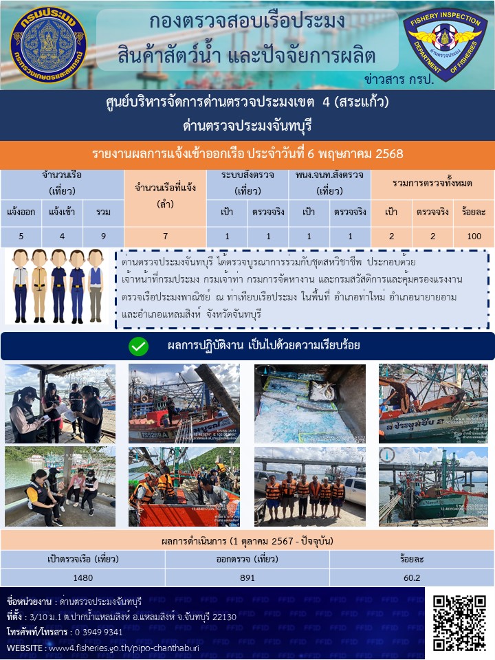 รายงานการปฏิบัติงานประจำวันที่ 6 พฤษภาคม 2568
