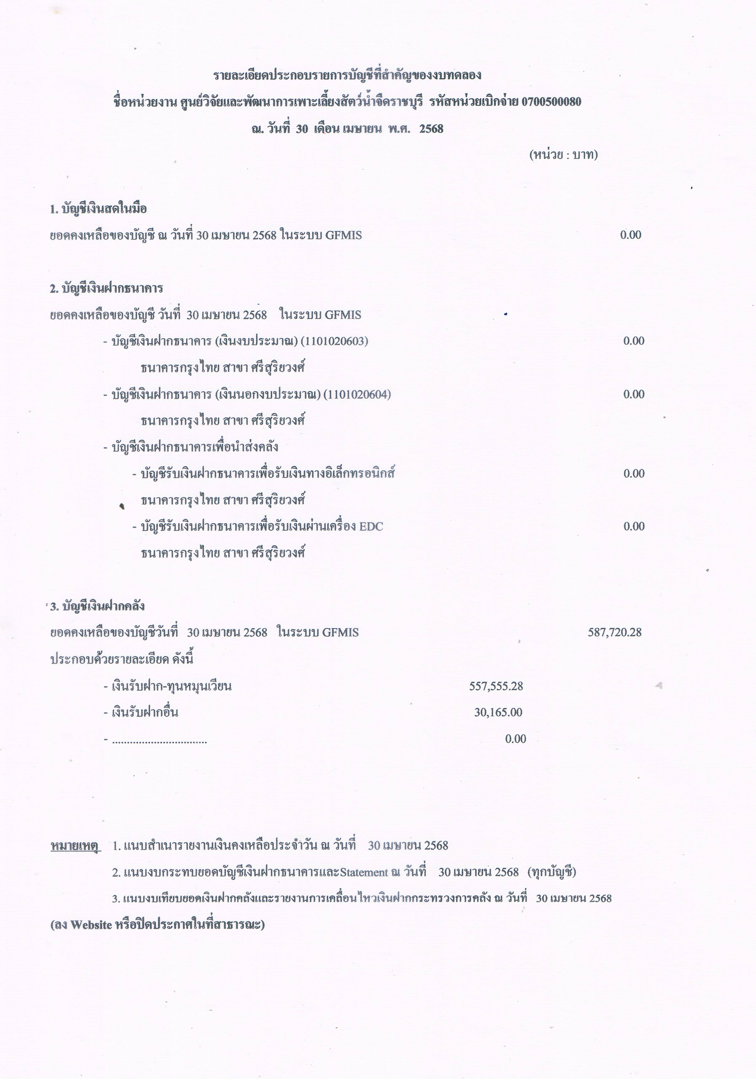 รายละเอียดประกอบรายการบัญชีที่สำคัญของงบทดลอง ประจำเดือน เมษายน 2568..คลิก
