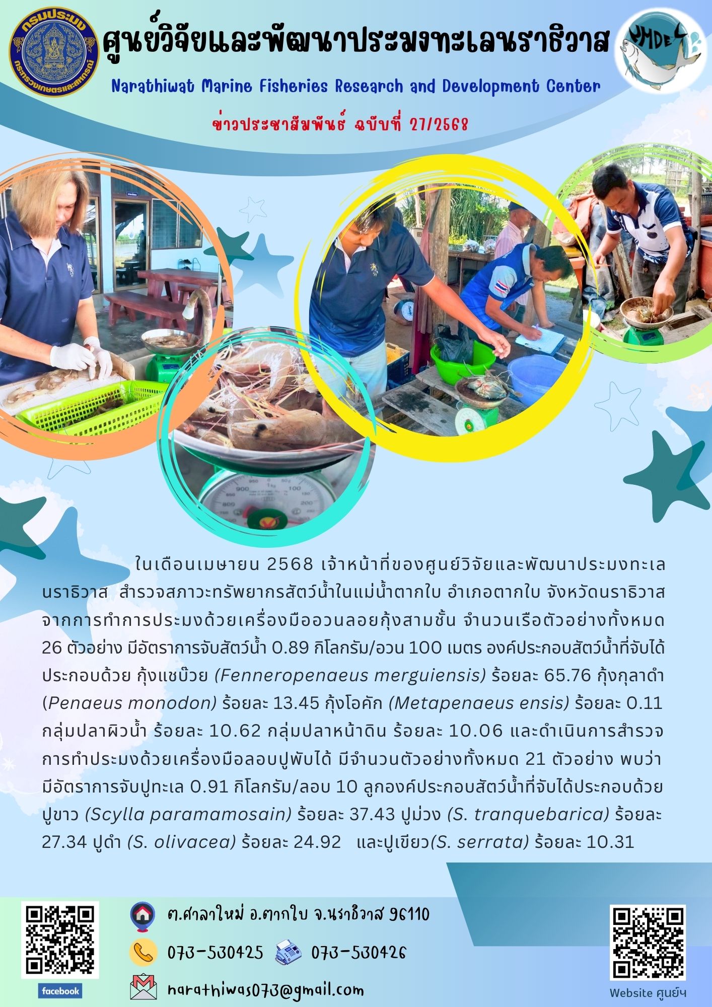 ในเดือนเมษายน 2568 เจ้าหน้าที่ของศูนย์วิจัยและพัฒนาประมงทะเล นราธิวาส  สำรวจสภาวะทรัพยากรสัตว์น้ำในแม่น้ำตากใบ