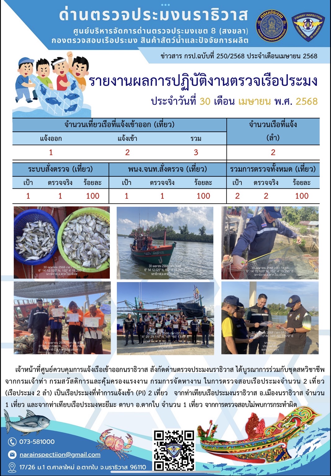ประชาสัมพันธ์ด่านตรวจประมงนราธิวาส ประจำวันที่ 30 เมษายน 2568..คลิก
