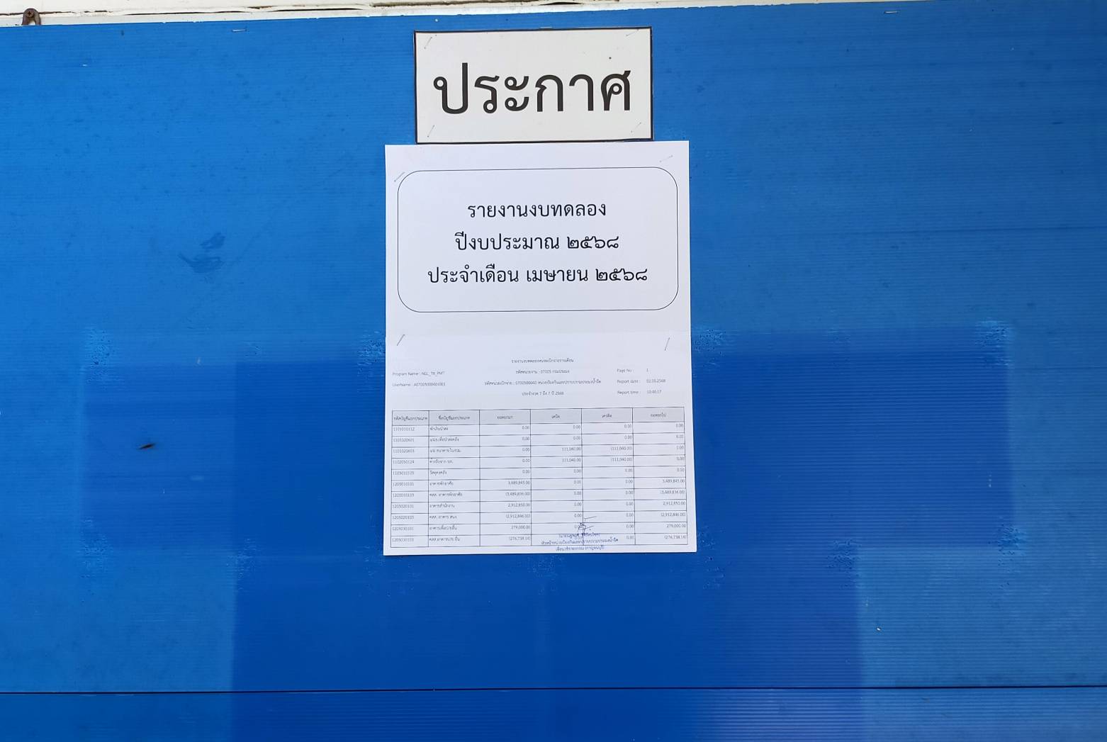 รายงานงบทดลองหน่วยเบิกจ่ายรายเดือน เมษายน 2568