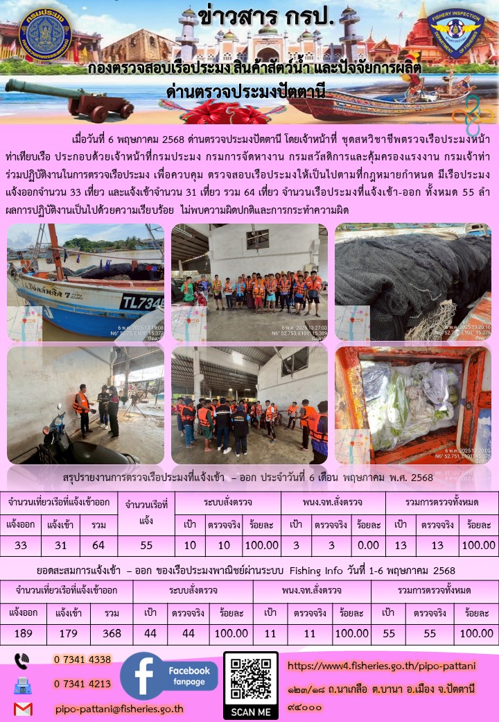 ข่าวสารการปฏิบัติงาน ด่านตรวจประมงปัตตานี วันที่ 6 พฤษภาคม 2568..คลิก
