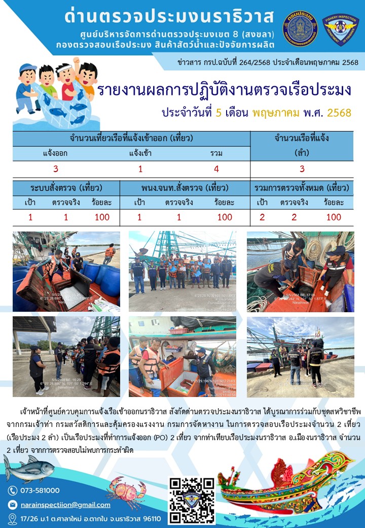 ประชาสัมพันธ์ด่านตรวจประมงนราธิวาส ประจำวันที่ 5 พฤษภาคม 2568..คลิก
