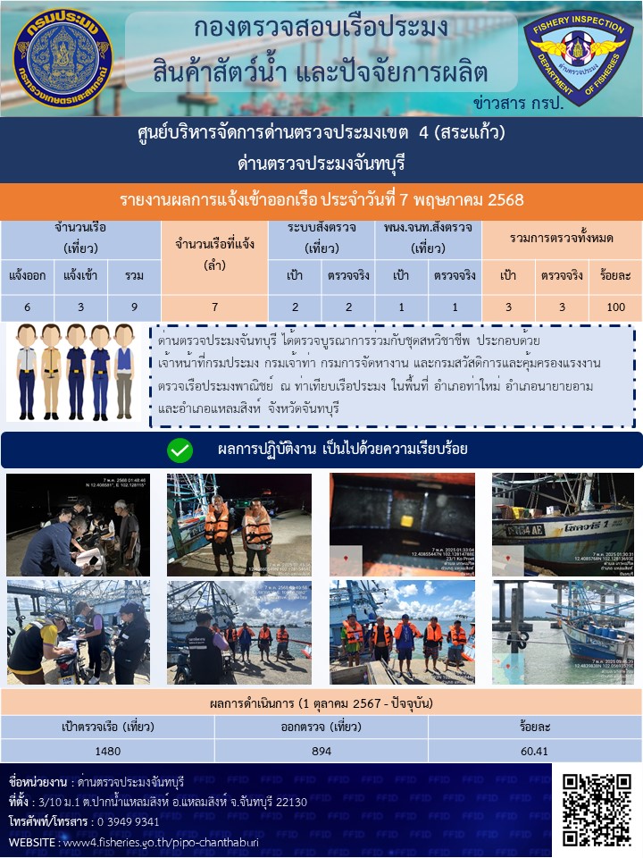 รายงานการปฏิบัติงานประจำวันที่ 7 พฤษภาคม 2568