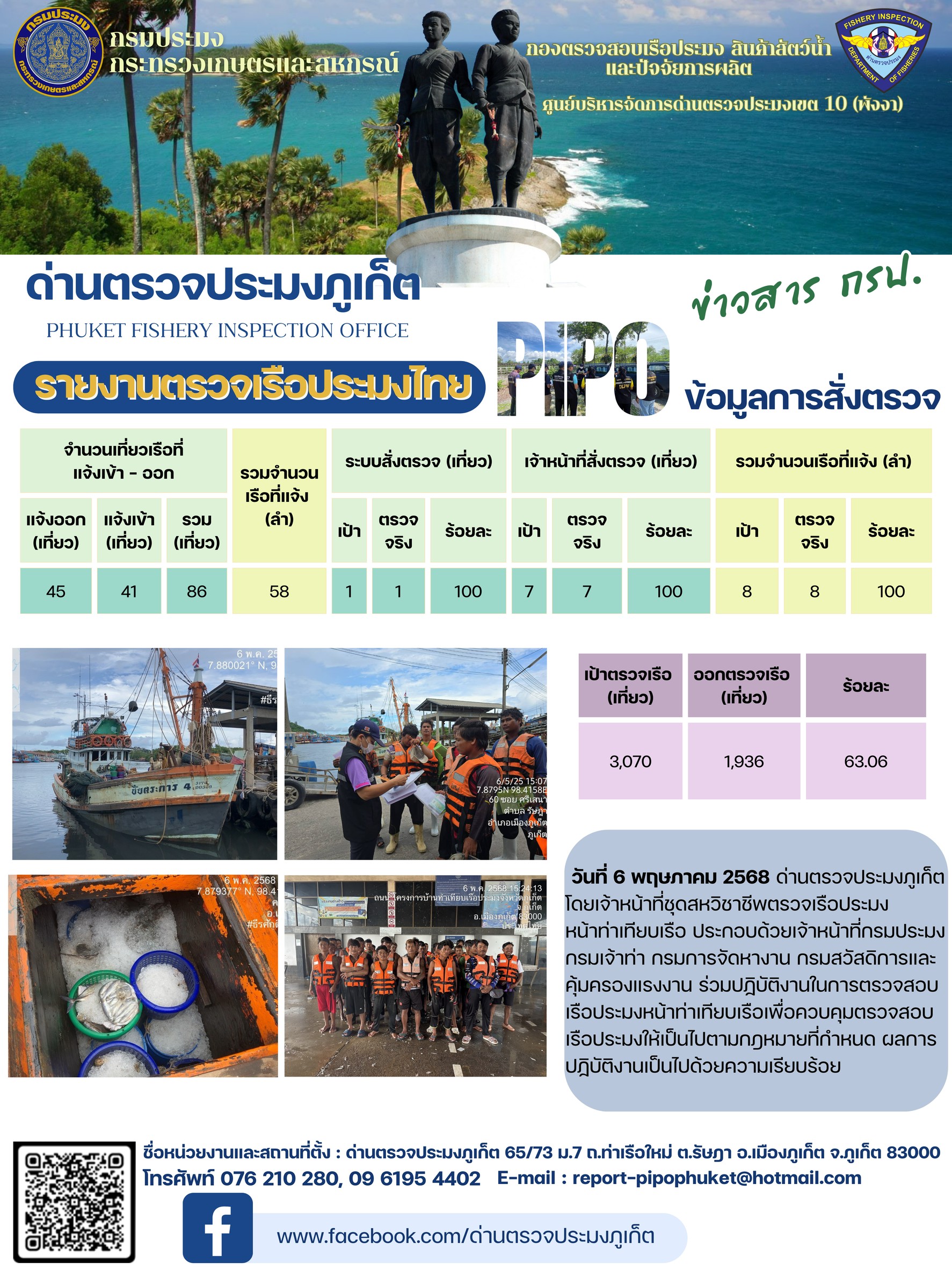 ข่าวประชาสัมพันธ์กิจกรรมการตรวจเรือประมงพาณิชย์แจ้งเข้า - ออก วันที่ 6 พฤษภาคม 2568..คลิก