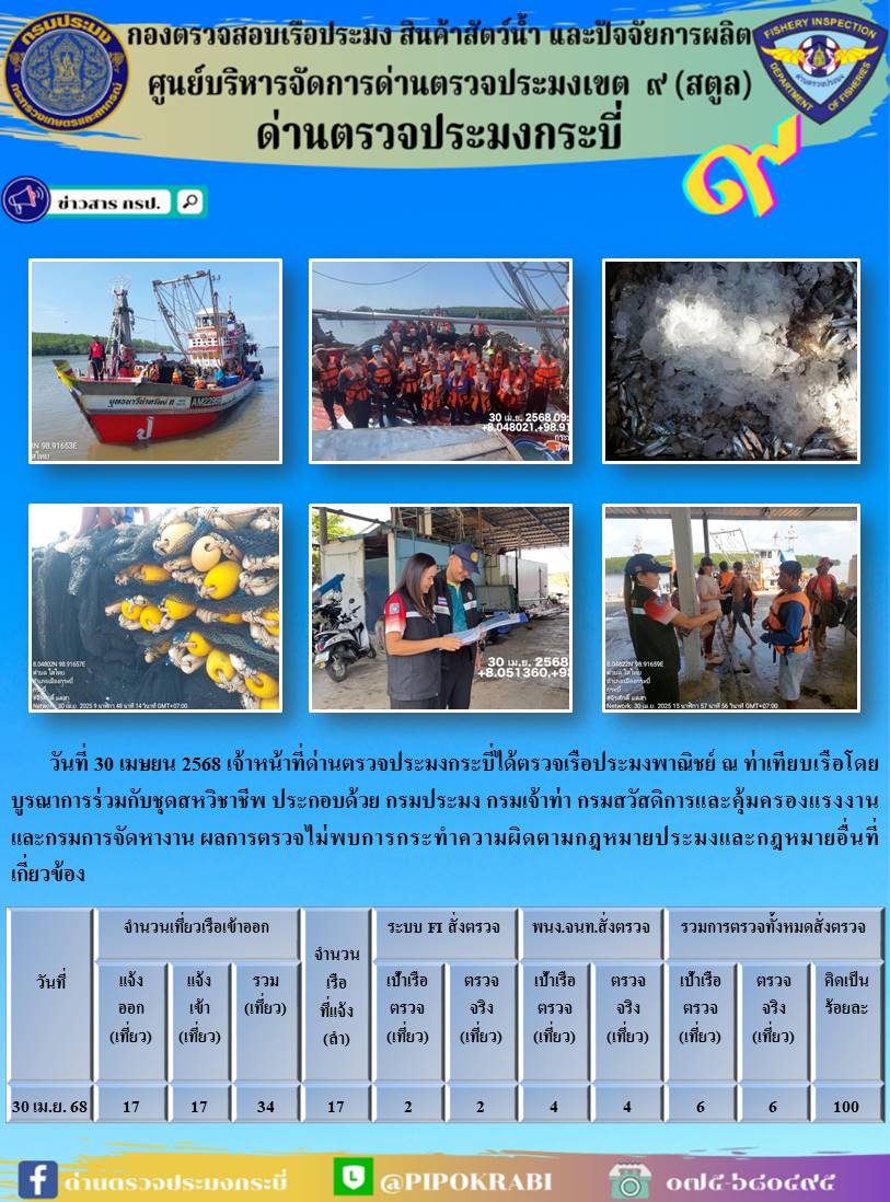 ผลการตรวจเรือประมงหน้าท่าวันที่ 27 เม.ย-2 พ.ค 2568..คลิก