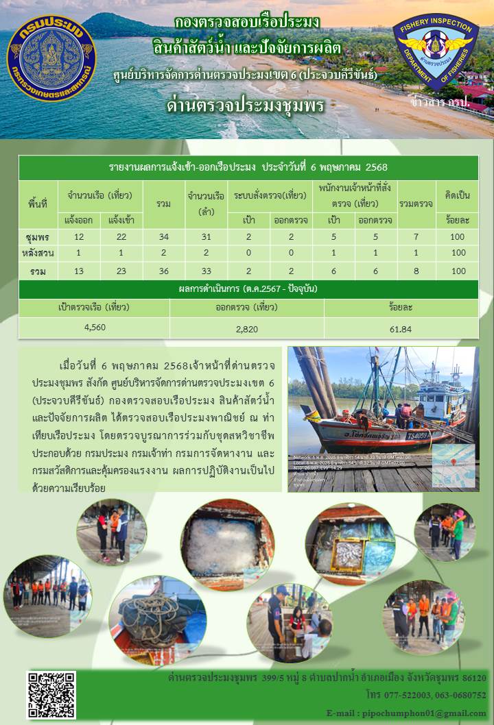 ข่าวสารการปฎิบัติงานประจำวันที่ 6 พฤษภาคม 2568..คลิก