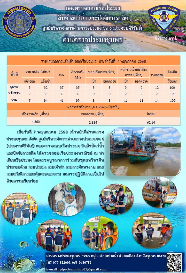 ข่าวสารการปฎิบัติงานประจำวันที่ 7 พฤษภาคม 2568..คลิก