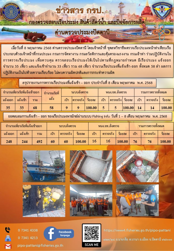 ข่าวสารการปฏิบัติงาน ด่านตรวจประมงปัตตานี วันที่ 8 พฤษภาคม 2568..คลิก