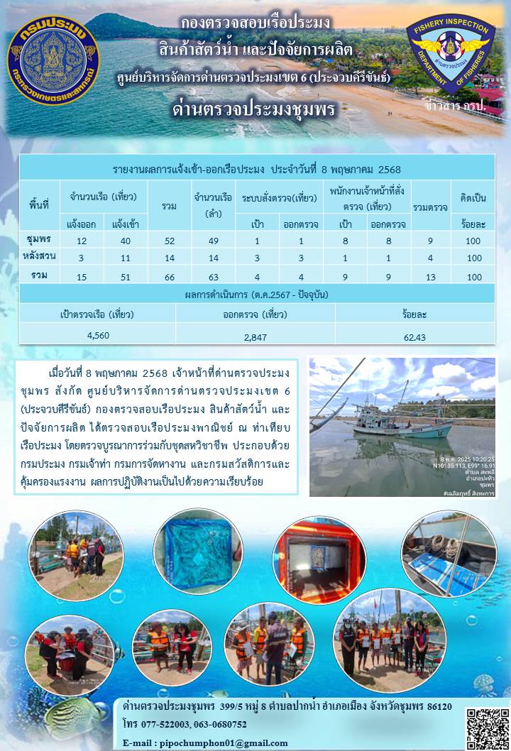ข่าวสารการปฎิบัติงานประจำวันที่ 8 พฤษภาคม 2568..คลิก