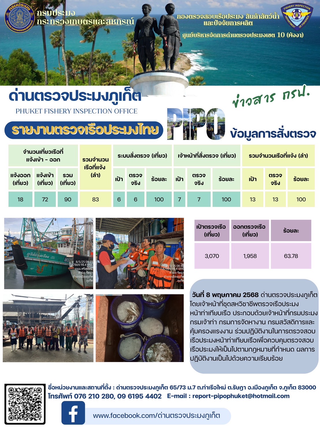 ข่าวประชาสัมพันธ์กิจกรรมการตรวจเรือประมงพาณิชย์แจ้งเข้า - ออก วันที่ 8 พฤษภาคม 2568..คลิก
