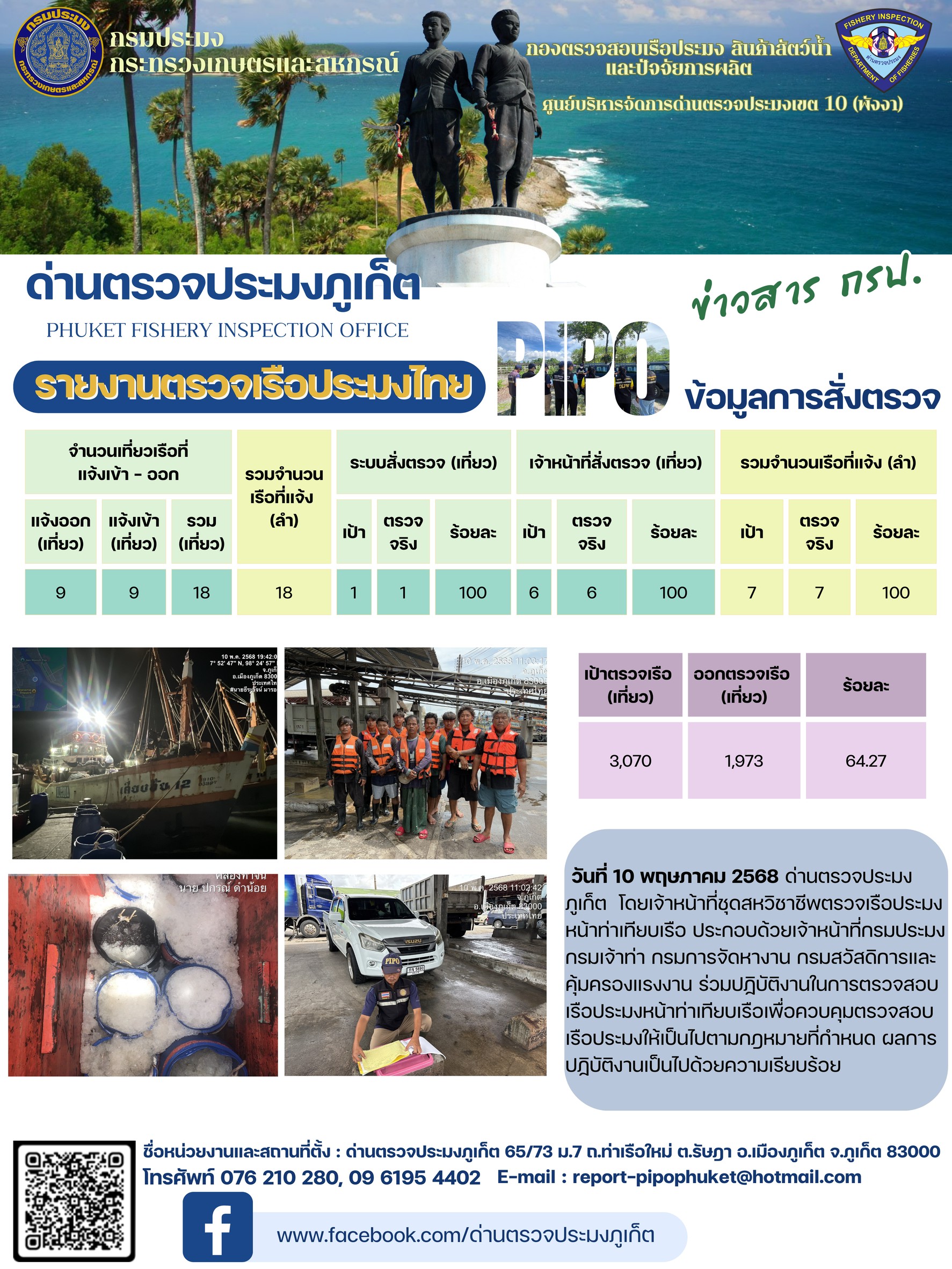 ข่าวประชาสัมพันธ์กิจกรรมการตรวจเรือประมงพาณิชย์แจ้งเข้า - ออก วันที่ 10 พฤษภาคม 2568..คลิก