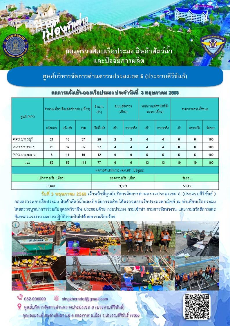 ตรวจสอบเรือประมงพาณิชย์ ณ ท่าเทียบเรือประมง..คลิก